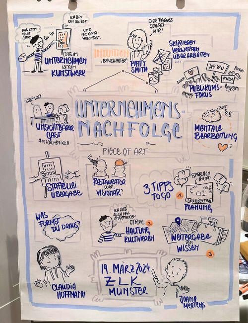 Visual Recording von Joana Mertens meines Vortrages "Untenehmensnachfolge is a piece of Art"